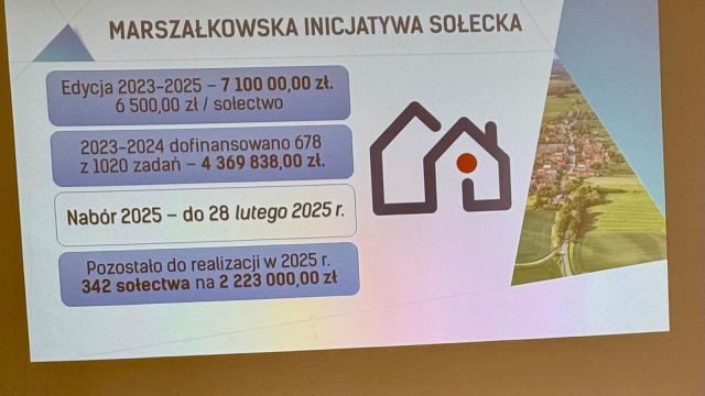 Pieniądze na aktywizację obszarów wiejskich